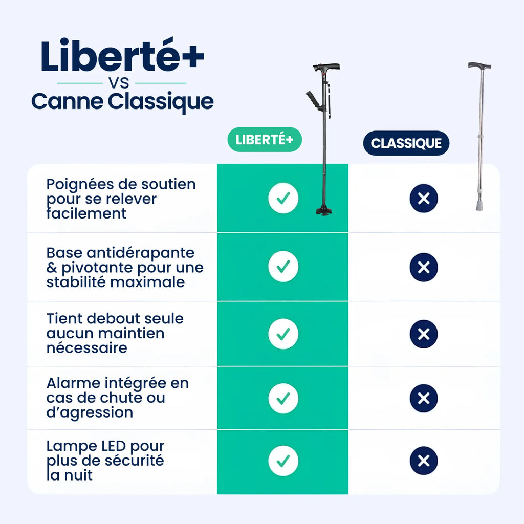 Canne Liberté+