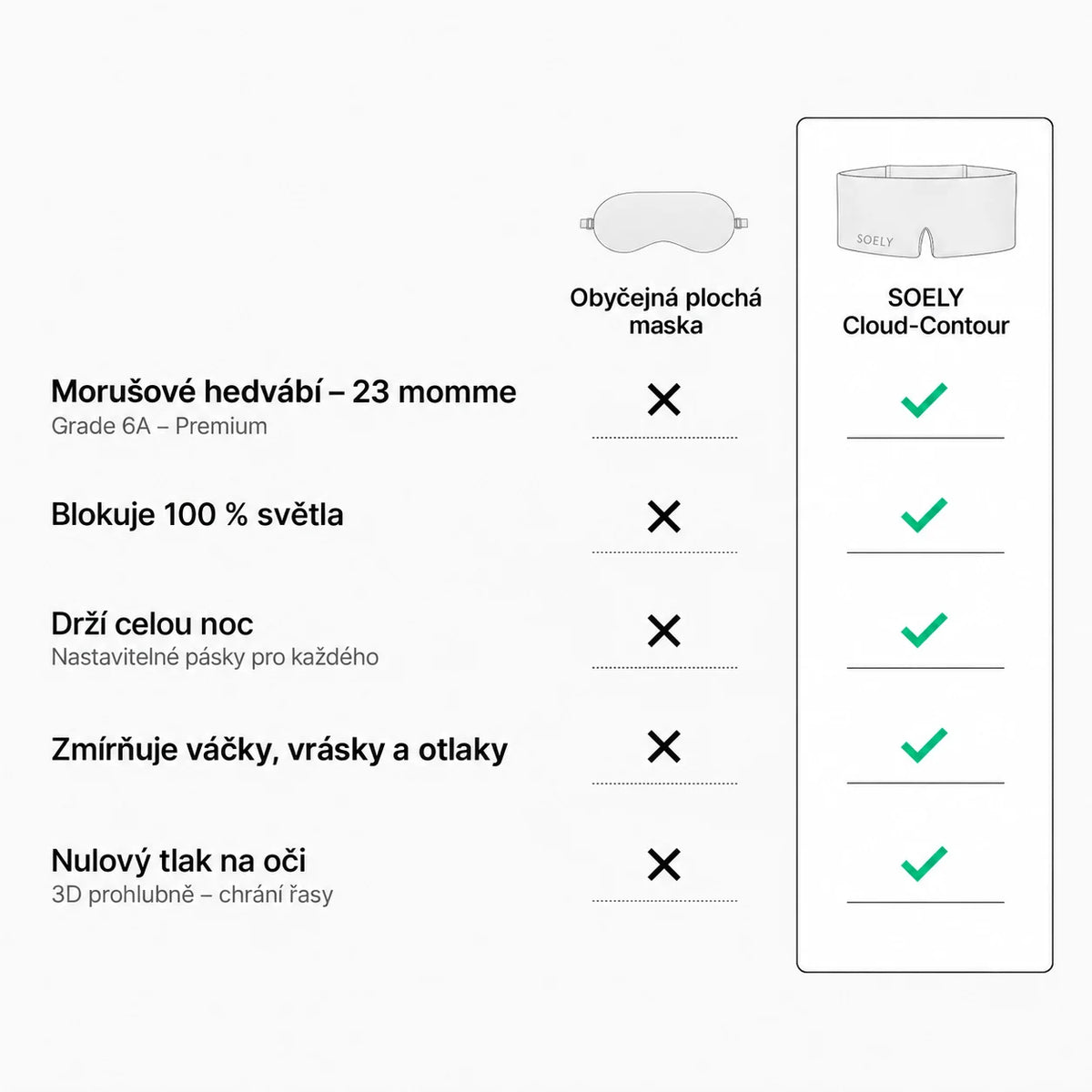 Srovnání s plochou maskou